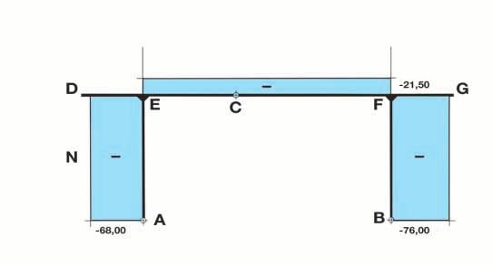 alcolo della sollecitazione di momento flettente [fig. a e fig.