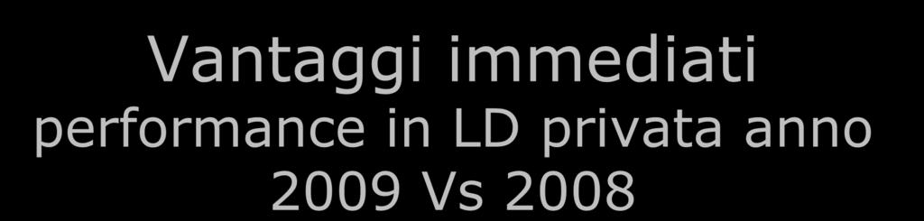 Vantaggi immediati performance in LD privata anno 2009 Vs 2008