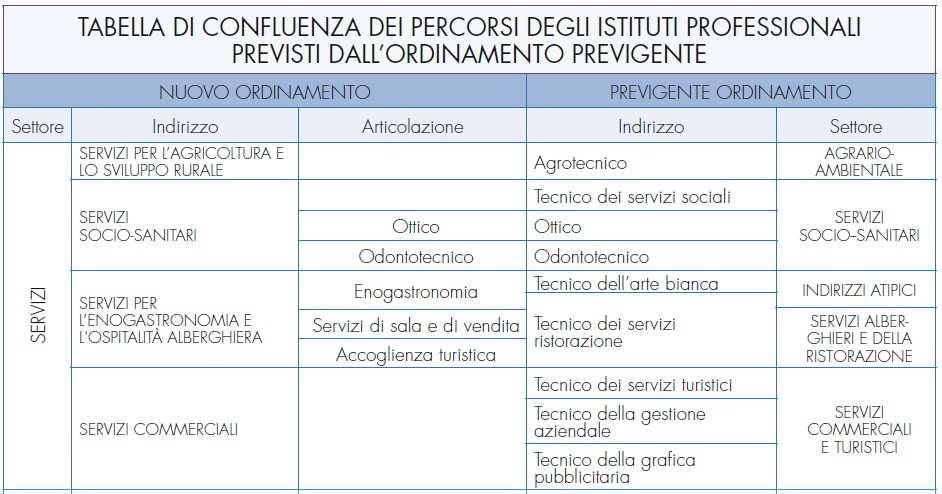 Il Sistema d Istruzione Superiore