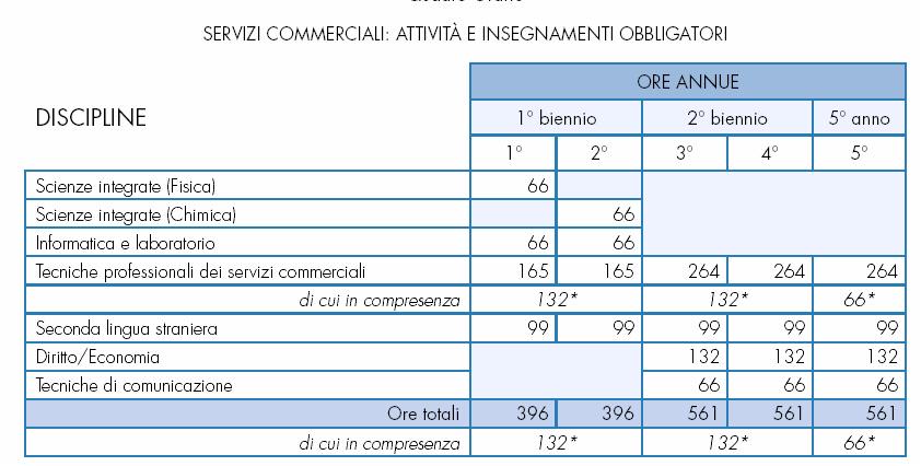 Quadro orario