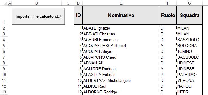 Dipartimento di Ingegneria Meccanica e Industriale Corso di laurea: Ingegneria Gestionale 3 Importare i primi 4 campi del file "Calciatori.txt".