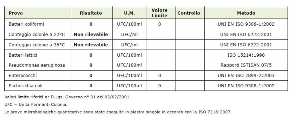 Acque utilizzate per il lavaggio di filetti di trota durante