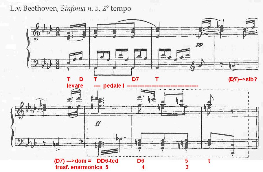 Armonia cromatica :