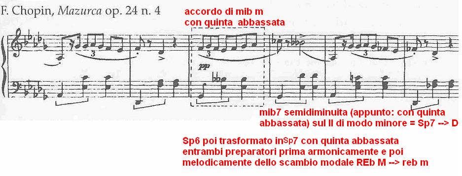 Armonia cromatica: un caso tipico