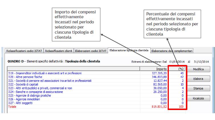 Elaborazione