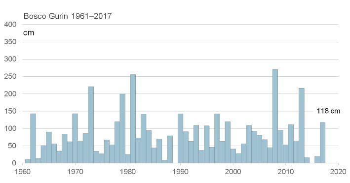 MeteoSvizzera Bollettino del clima Dicembre 2017 3 Tempo stabile grazie all anticiclone Dal 19 al 25 dicembre la Svizzera si è prevalentemente trovata sotto influsso anticiclonico e al Nord delle