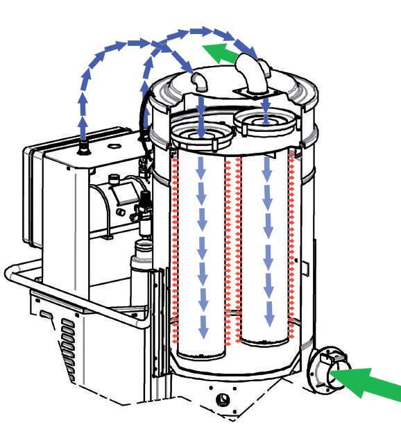 Modelli Models Opzione / Pneumatic scuotifiltro automatico Optional per la pulizia alternata in controcorrente d aria dei filtri a cartuccia.