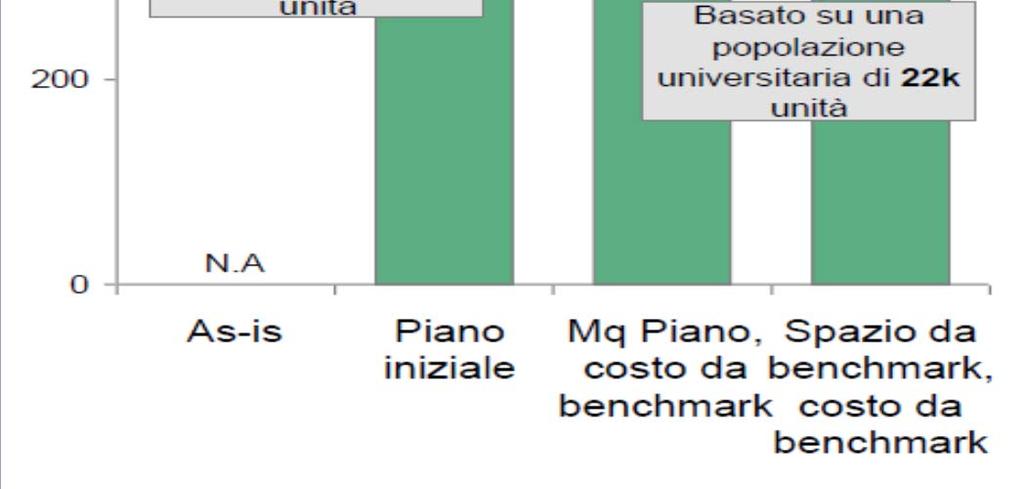 M /anno, al netto delle economie derivanti dalla razionalizzazione dei servizi economali e