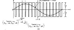 Simone Buso - Microconrollori e DSP - Lezione 2 14 Il processo di modulazione PWM compora una disorsione molo consisene del segnale (si raa in effei di una operazione non lineare).