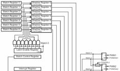 Esempi di modulaori PWM Modulaore PWM del mc PIC18F452. Il modulaore è bifase, e permee solo la modalià asimmerica. Il conaore presena 1 bi.