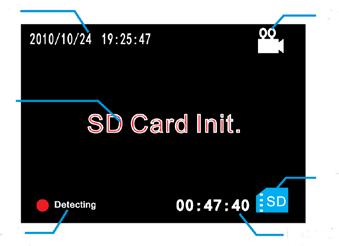 FR551 7. Indicazioni dello schermo 7.1 Modalità standby Data e ora MANUALE UTENTE Modalità video È in corso la lettura della SD card Indica che è attiva la funzione che rileva il movimento 7.