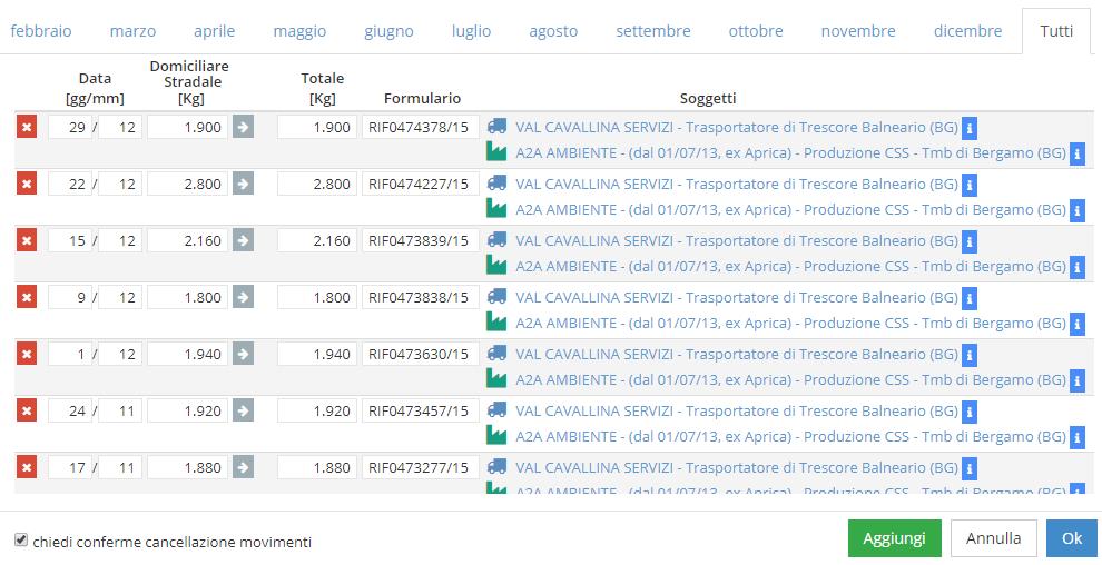 Rifiuti: quantitativi - SOLO MOVIMENTI: