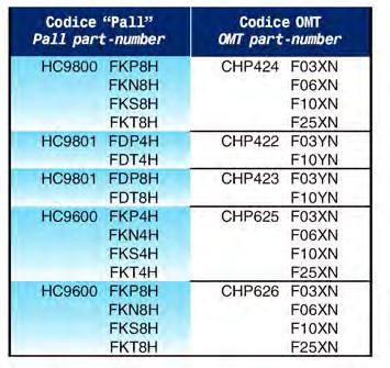 completo Indicando la grandezza dell elemento filtrante nel codice di ordinazione, i filtri completi serie HPM saranno forniti con l elemento filtrante e codolo