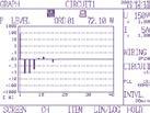 Ampia scelta di sensori amperometrici per affrontare qualsiasi tipo di applicazione; dalla misura sul secondario di un trasformatore amperometrico (T.A.), tipicamente 5 A massimo, fino ad elevate correnti (5000 A) e linee elettriche di notevoli dimensioni (diametro 254 mm).