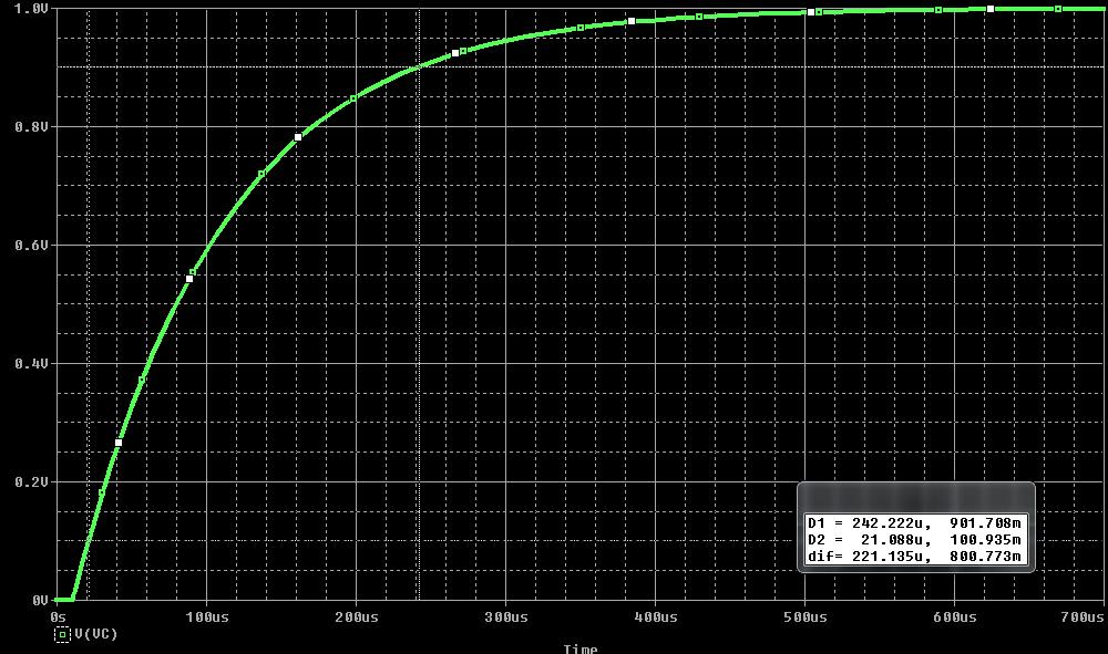 Carica di un condensatore 100µs τ 10µs τ = R1 C1 1kΩ 100nF 100µs 1/10 = 1 - e -t1/τ ; t1 0.