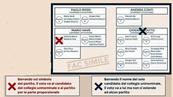 Alle elezioni politiche 2018 il 4 marzo 2018 si voterà con la nuova legge elettorale, il Rosatellum, e secondo la ripartizione nei nuovi collegi elettorali.