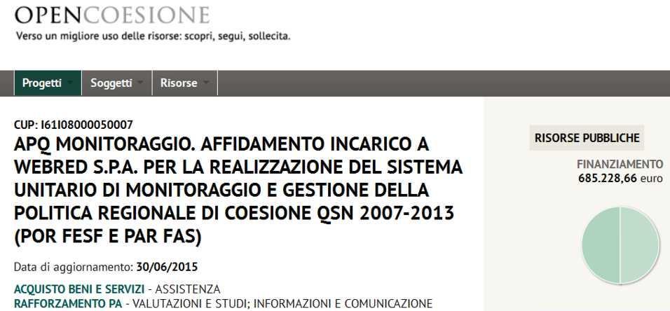 Analisi razionale delle politiche pubbliche linee di ricerca il monitoraggio degli esiti Per questo il governo ha affidato a una società l