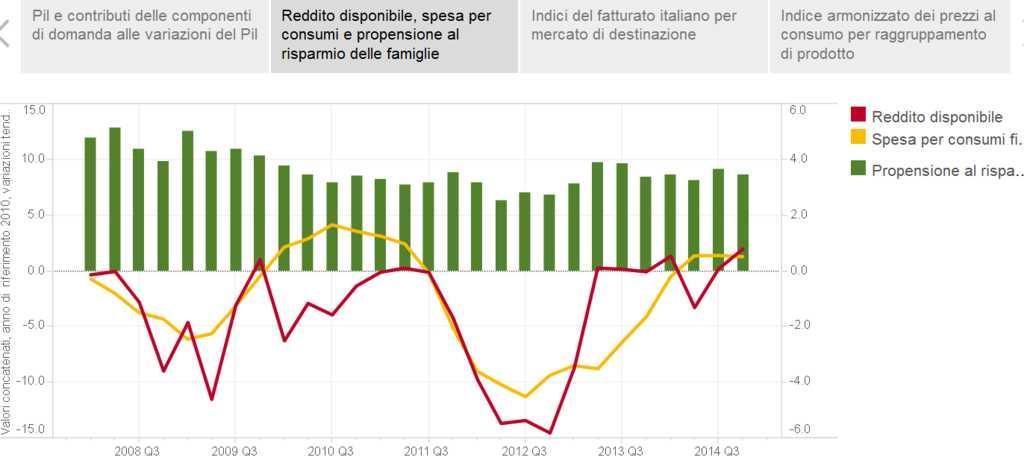 Analisi razionale delle politiche pubbliche l affermazione del paradigma altri contesti il caso italiano esperienze interessanti L Istat