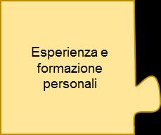 2.1.7 Corsi di preparazione a una procedura di qualificazione La legge sulla formazione professionale sancisce espressamente la possibilità di acquisire un titolo della formazione professionale di