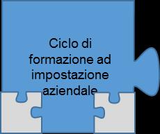 4 Riconoscimento degli apprendimenti acquisiti In una formazione professionale di base di per sé concepita per gli adulti è anche possibile riconoscere gli apprendimenti che i candidati hanno già