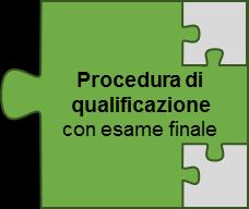 (o da parti di essi) nella procedura di qualificazione con esame finale (procedura standard) o da parti di altre procedure di qualificazione.