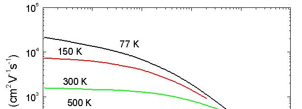 N D = 10 16 cm