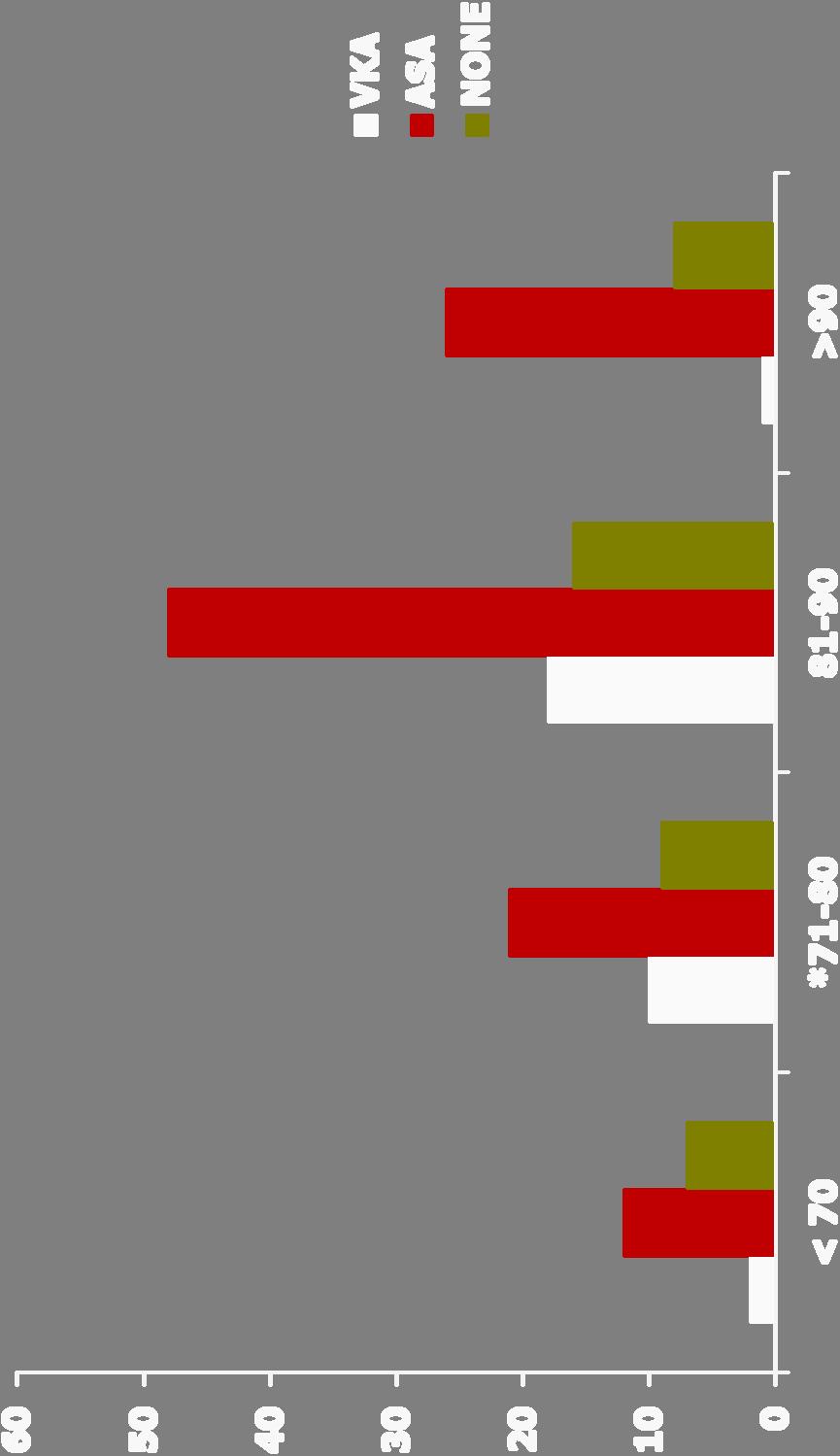 Pts CAF-BO Study: