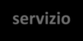 FASE 1: ISTRUTTORIA Tale fase risulta caratterizzata dai seguenti elementi: Richiesta di asseverazione da parte dell impresa edile La richiesta deve essere fatta dall impresa al CPT della provincia