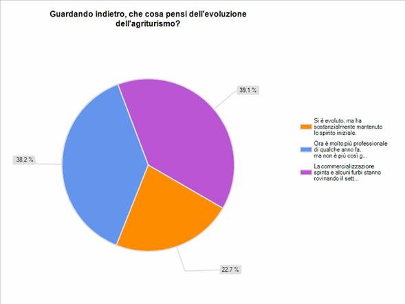 L equilibrio fra evoluzione e arricchimento dell offerta e rispetto delle caratteristiche genuine e naturali della vacanza in agriturismo è un dilemma che riguarda sia gli operatori di agriturismo,