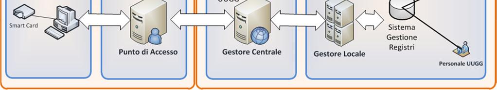 (evoluzione distrettuale di APC e SIEC): Sistema