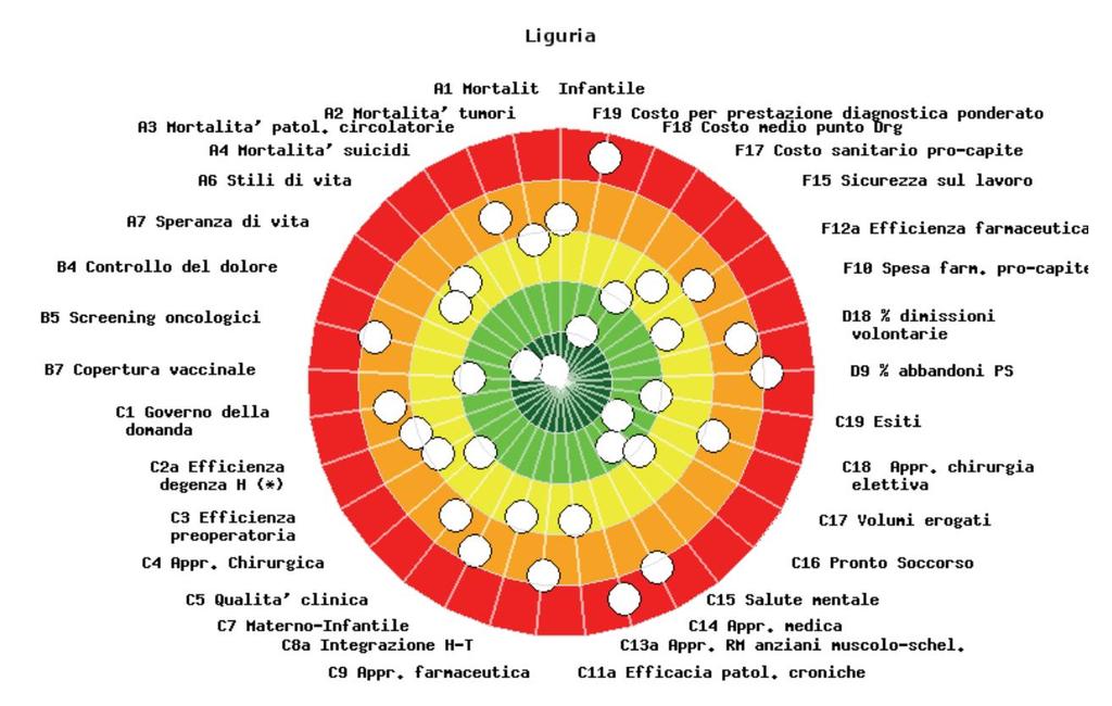 performance dei