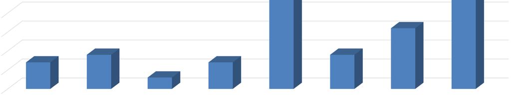 Distribuzione per settore economico nella provincia di Genova al 04/12/2017. N.