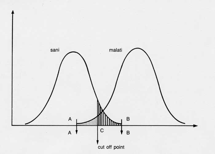 DISTRIBUZIONI GAUSSIANE DELLA CONCENTRAZIONE DI UN ANALITA IN UNA POPOLAZIONE