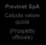 Previnet SpA Valorizza le posizioni