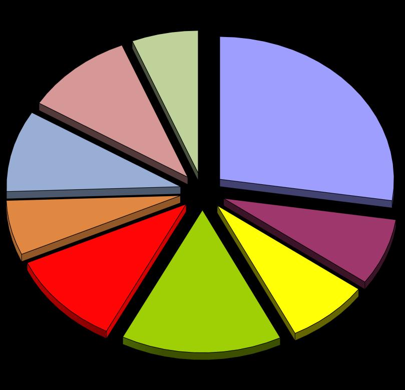 Figura 1: Distribuzione estre per provincia 10,1% 6,2% 27,4% 9,2% 6,2% 7,6% 10,7% 14,9% 7,7% Ferrara Forlì Modena Parma Piacenza Ravenna Reggio Emilia Rimini La distribuzione delle compravendite sul