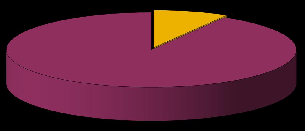 3 - Reti di Riserve Sobrietà 2011-2015 Reti di Riserve: spese di