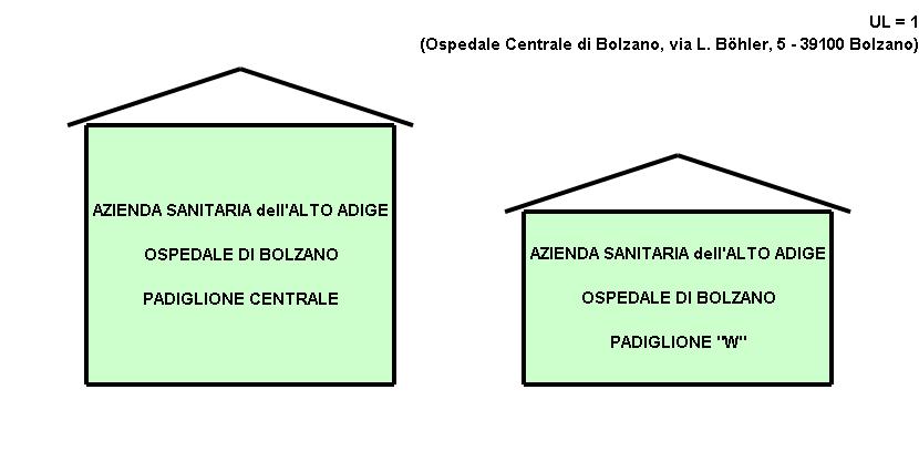 Renon, 4 ed afferente all UI "Provincia Autonoma di Bolzano"; ESEMPIO 2: più edifici afferenti alla stessa istituzione e situati all interno di uno spazio ben definito