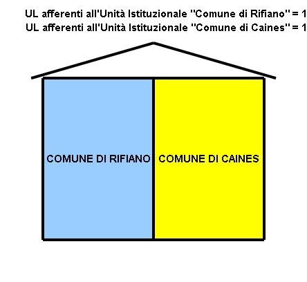 restante gruppo di locali rappresenta un unica UL della Provincia Autonoma; o Totale UL = 2 (una afferente alla Provincia Autonoma, l altra all ASSE) - entrambe le UL sono ubicate in via Canonico