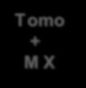 Tomo Tomo + Richiamo Si/No Discordanza Lett 3 Tomo Tomo + Tomo So lo st ud i o Tomo + De c i si