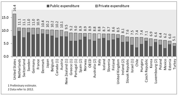 sanitaria non vadano a intaccare la qualità