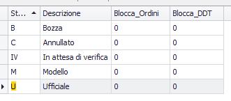 Successivamente, a trasporto effettuato, potrai accedere nuovamente al formulario in stato bozza (evidenziato in grigio chiaro nella schermata Visualizza Formulari, accessibile dal menù formulario).