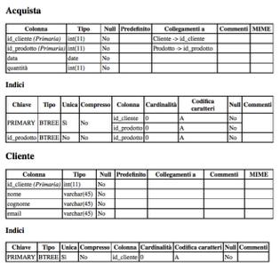 possibilità di apportare modifiche al database o anche l