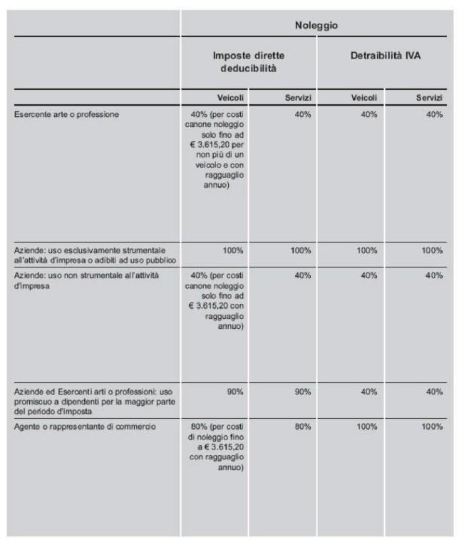 DEDUZIONE E