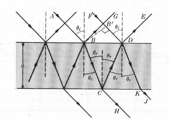 Il fonte d ond BB in D iv con un fse k. Dopo l iflessione sull lmin di indice di ifzione n, si h uno cmbimento di π dell fse. L fse vle: φ ( B' D) ±π i k Fenomeno dell iflessione vetos.