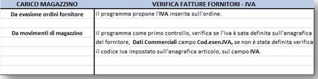 (*) equlibra determina la contropartita da proporre selezionando il primo criterio possibile tra i