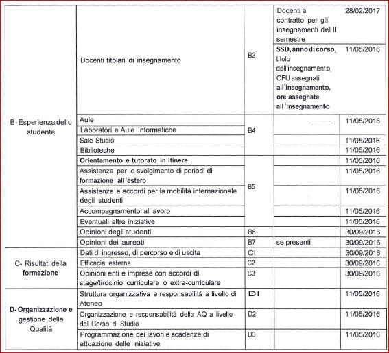 10. Varie ed eventuali Il Coordinatore comunica che la dott.ssa G. Dileo ha chiesto il nulla osta per recarsi all estero, per motivi di ricerca, dall 11/04/2016 all 11/06/2016.