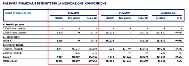 L attività di negoziazione