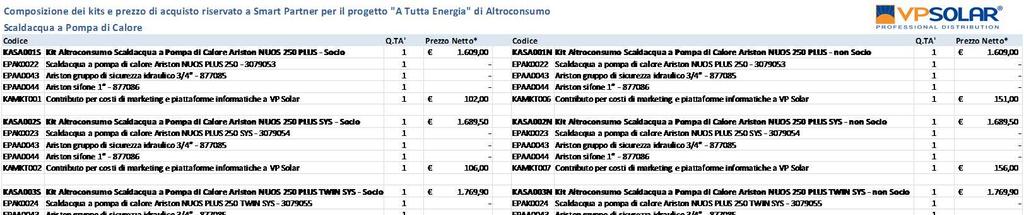 A Tutta Energia - Altroconsumo 2017 8 PREZZI di ACQUISTO I prezzi di ACQUISTO sono delle condizioni speciali