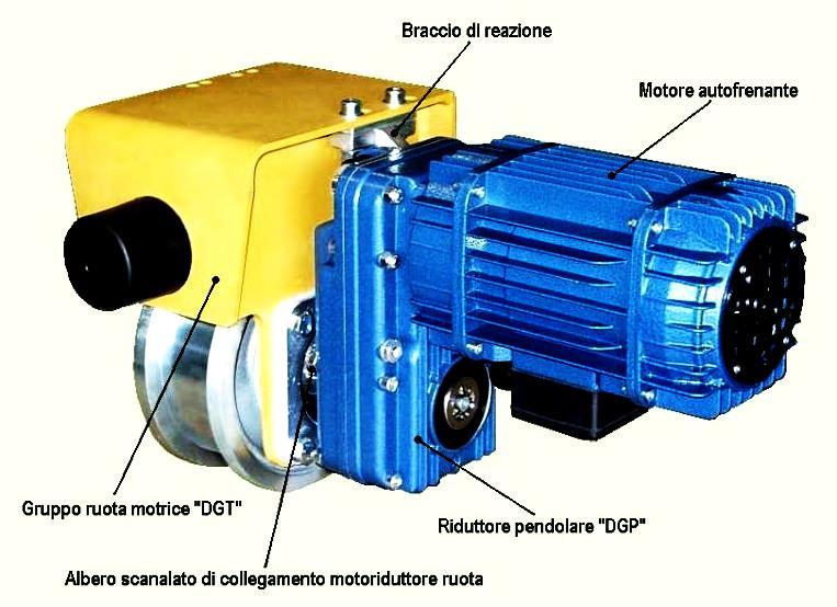 Tutte le rute sn girevli su cuscinetti radiali a sfere a lubrificazine permanente ad esclusine della ruta Ø 400 R, a prtata maggirata, che è dtata di cuscinetti a rulli.