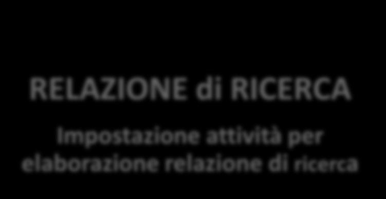 Impostazione attività per elaborazione